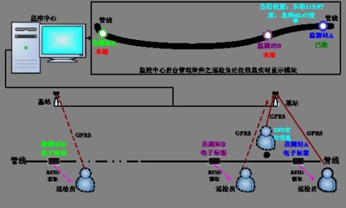 临泉县巡更系统八号