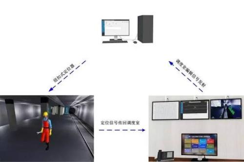 临泉县人员定位系统三号