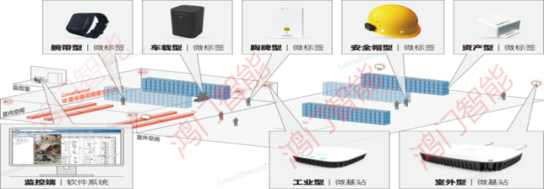 临泉县人员定位系统设备类型