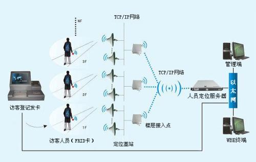 临泉县人员定位系统一号