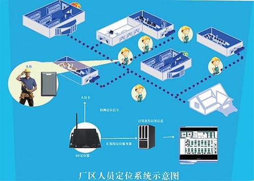 临泉县人员定位系统四号