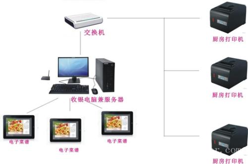 临泉县收银系统六号