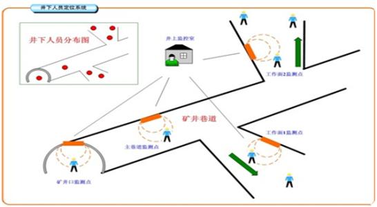 临泉县人员定位系统七号